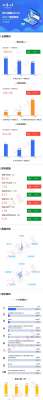 新力金融(图解新力金融一季报：第一季度单季净利润同比增35371%)