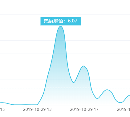 一周10大网络谣言，别再信了！