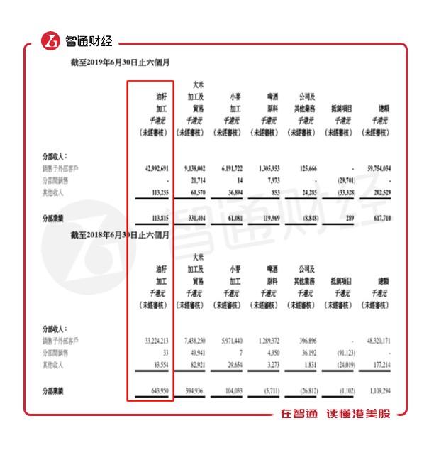 历史次高的3亿股日成交 是中粮控股（00606）十二年上市路最好的句号？