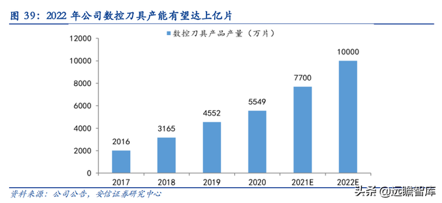 机床刀具国产化推动者，欧科亿：新产能释放驱动业绩增长