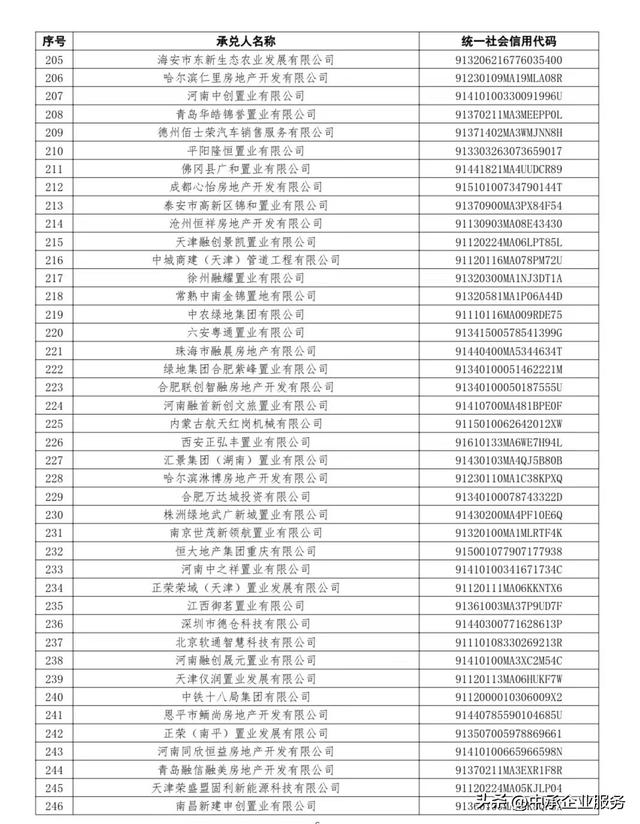 10月商业承兑汇票持续逾期名单