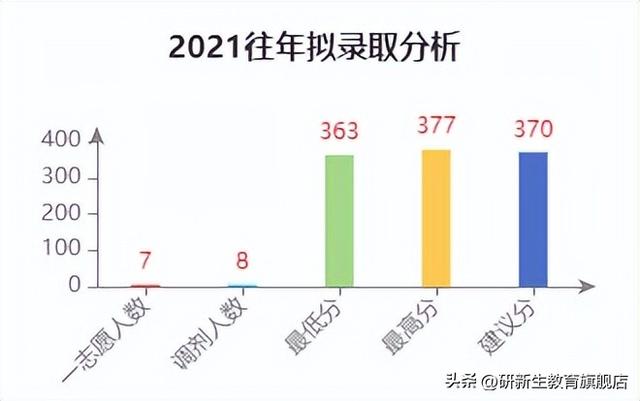 南开大学金融专硕考研分析、报录比、分数线、参考书、备考经验