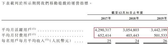 祖龙娱乐冲港股：资产负债率91%远超行业 IPO前突击分红