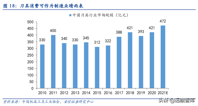 机床刀具国产化推动者，欧科亿：新产能释放驱动业绩增长