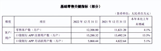 平安银行：新零售含科量十足 智能银行3.0要做“金融界的抖音”