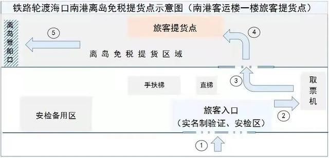 海南免税商品提货有新变化！附最强攻略