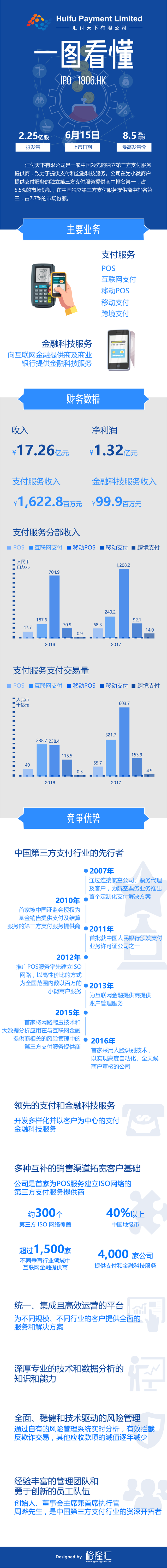 一图看懂新股汇付天下：中国领先的独立第三方支付服务提供商