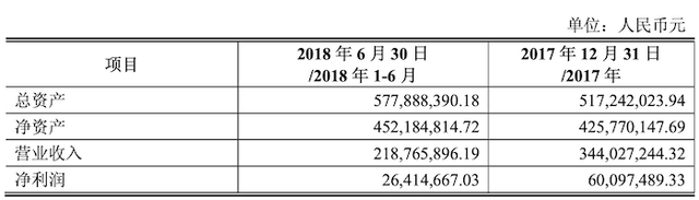 IPO雷达｜4年收4家企业，3家来自长电科技，拼凑上市的长晶科技商誉大雷已埋下