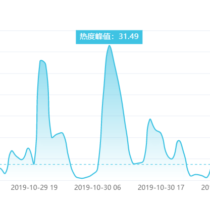 一周10大网络谣言，别再信了！