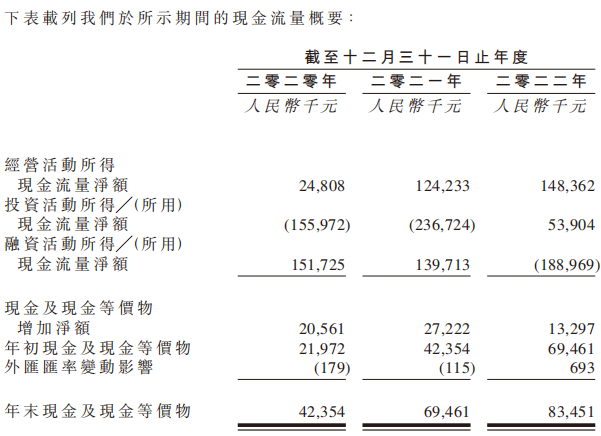 武汉有机业绩增速毛利率双降 2022年向股东分红11亿