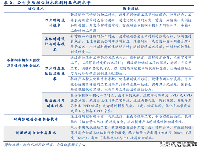 机床刀具国产化推动者，欧科亿：新产能释放驱动业绩增长