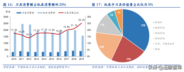 机床刀具国产化推动者，欧科亿：新产能释放驱动业绩增长