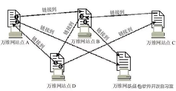 Okhttp入门到精通(二)HTTP的发展史