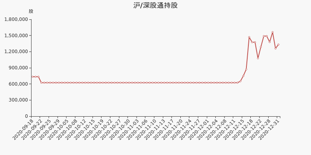 金信诺股东户数下降2.46%，户均持股12.62万元