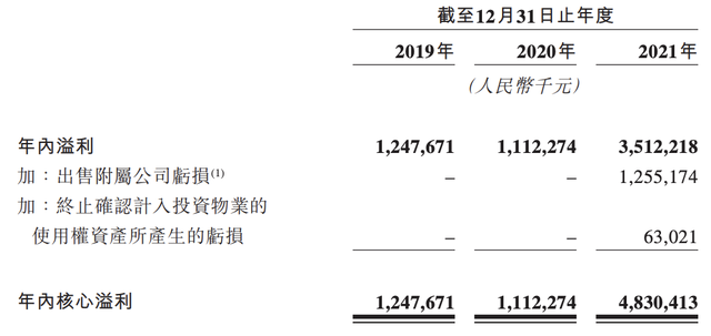 万达商管再冲刺上市：承诺三年要赚220亿元，王健林夫妇提前套现