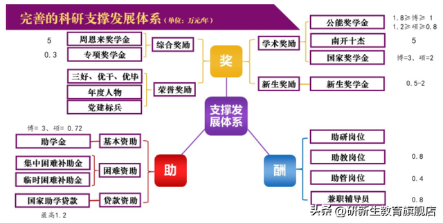 南开大学金融专硕考研分析、报录比、分数线、参考书、备考经验