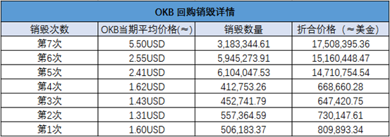 OKB 2月月报：多重维度赋能下的OKB“大生态”潜能