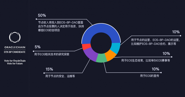 「三言·竞选前线」欧链老狼：专注技术成就了EOS生态的多项第一