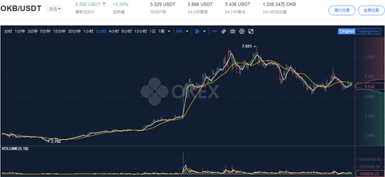 OKB 2月月报：多重维度赋能下的OKB“大生态”潜能