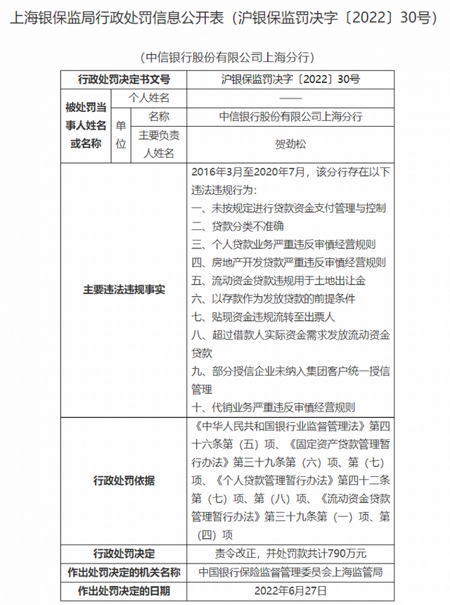 又有多家银行收百万级大罚单