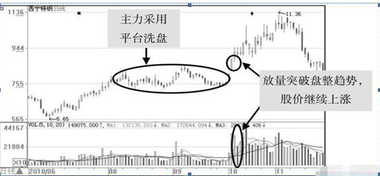 巴菲特点破中国股市：股票在尾盘半小时内突然快速拉升或下跌，你知道主力用意何在吗？