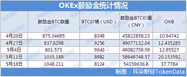 股权不如持币！币安火币OKEx究竟值多少钱