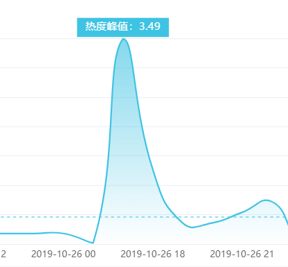 一周10大网络谣言，别再信了！