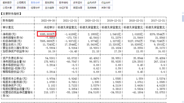 稳健型投资品种——我乐家居投资分析