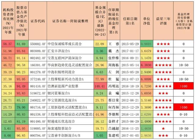 14位过去五年择时和择股能力都优异的基金经理