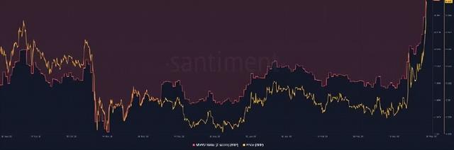 XRP 在 SEC 裁决前散发出信心，因为 3 月获得交叉……