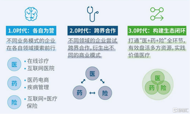 平安好医生（1833.HK）：收购平安智慧医疗，生态闭环再升级