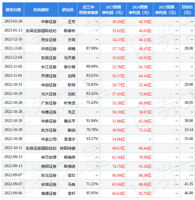 东吴证券：给予歌尔股份买入评级