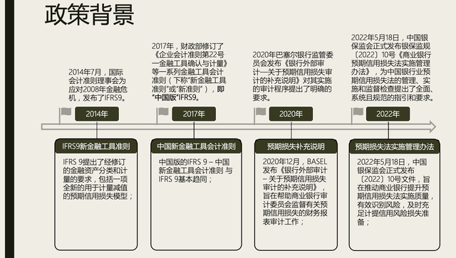 商业银行预期信用损失管理办法 专题解读（含示意管理系统）