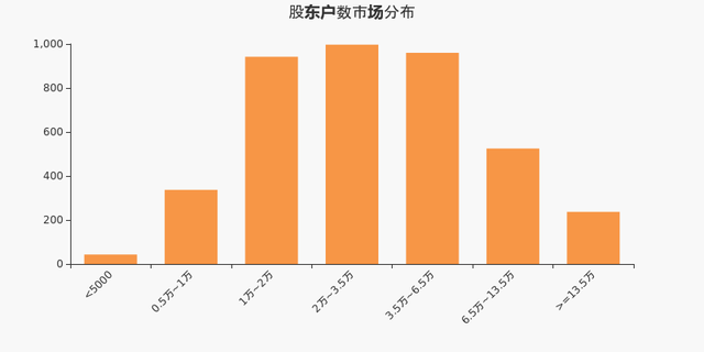 金信诺股东户数下降2.46%，户均持股12.62万元