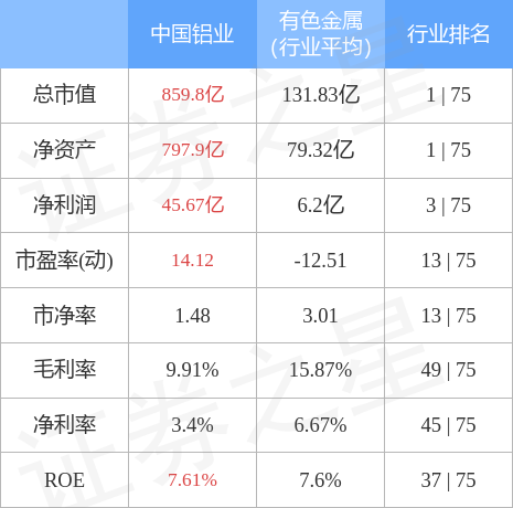 中国铝业（601600）1月18日主力资金净买入8572.46万元