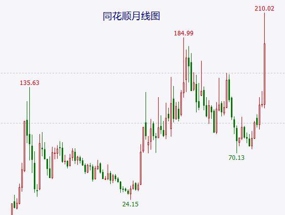 神一般的存在！同花顺董事长堪称是在1929年大崩盘前卖出股票的巴鲁克式人物