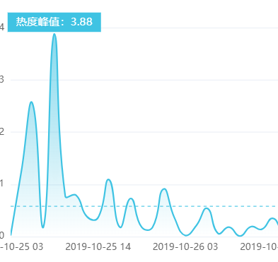 一周10大网络谣言，别再信了！