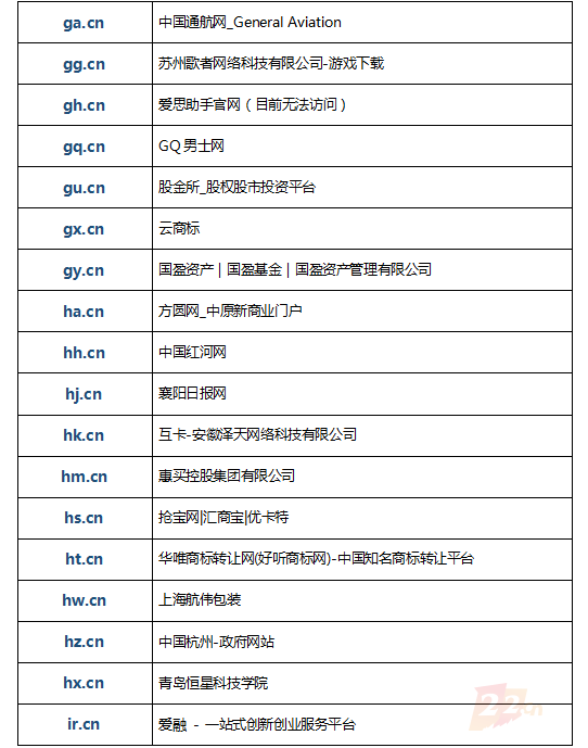 全球676枚二字母.CN域名，个个价值百万元，有多少被建站启用？