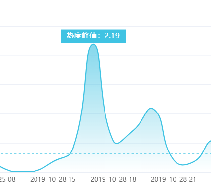 一周10大网络谣言，别再信了！