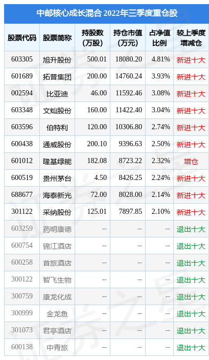 11月15日华安鑫创涨5.92%，中邮核心成长混合基金重仓该股