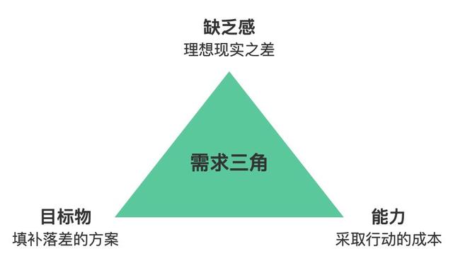 会员分销式社交电商发展深层逻辑：社群网络效应与人货场效率创新