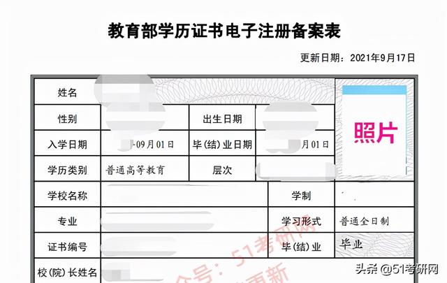 很严格！考研报名确认照片标准：不要化妆、PS，露牙齿也不行