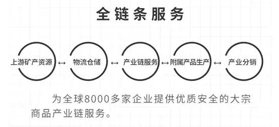 大国竞争的另一个战场：大宗商品供应链