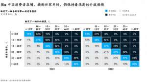智能电动汽车(麦肯锡：六大消费趋势引领智能电动汽车创新，中国车企有望重塑全球市场格局)