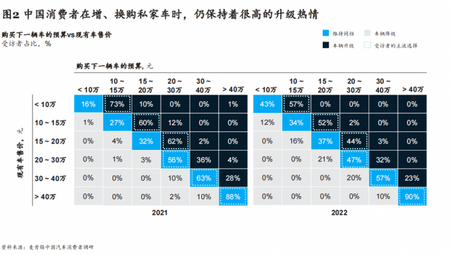 麦肯锡：六大消费趋势引领智能电动汽车创新，中国车企有望重塑全球市场格局