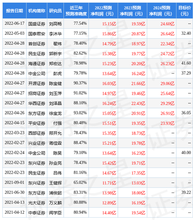 民生证券：给予中科曙光买入评级