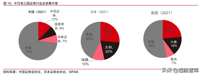 商业模式重定位，第一创业：以 FICC 和资管业务为特色的中型券商