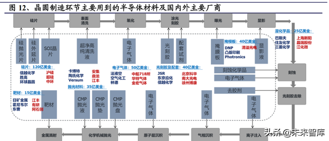 电子行业深度研究报告：国产化是主线，汽车电子持续景气