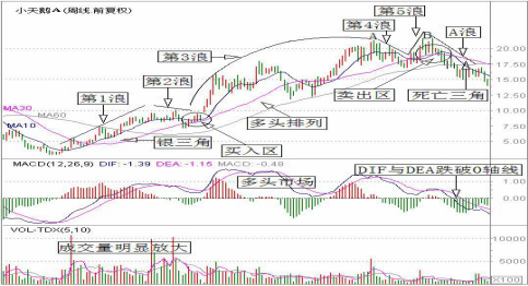 不外传的“波段操作”，散户最实用的操盘技巧，十拿九稳，配合行情纵横股海！