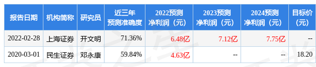 中原证券：给予金雷股份增持评级